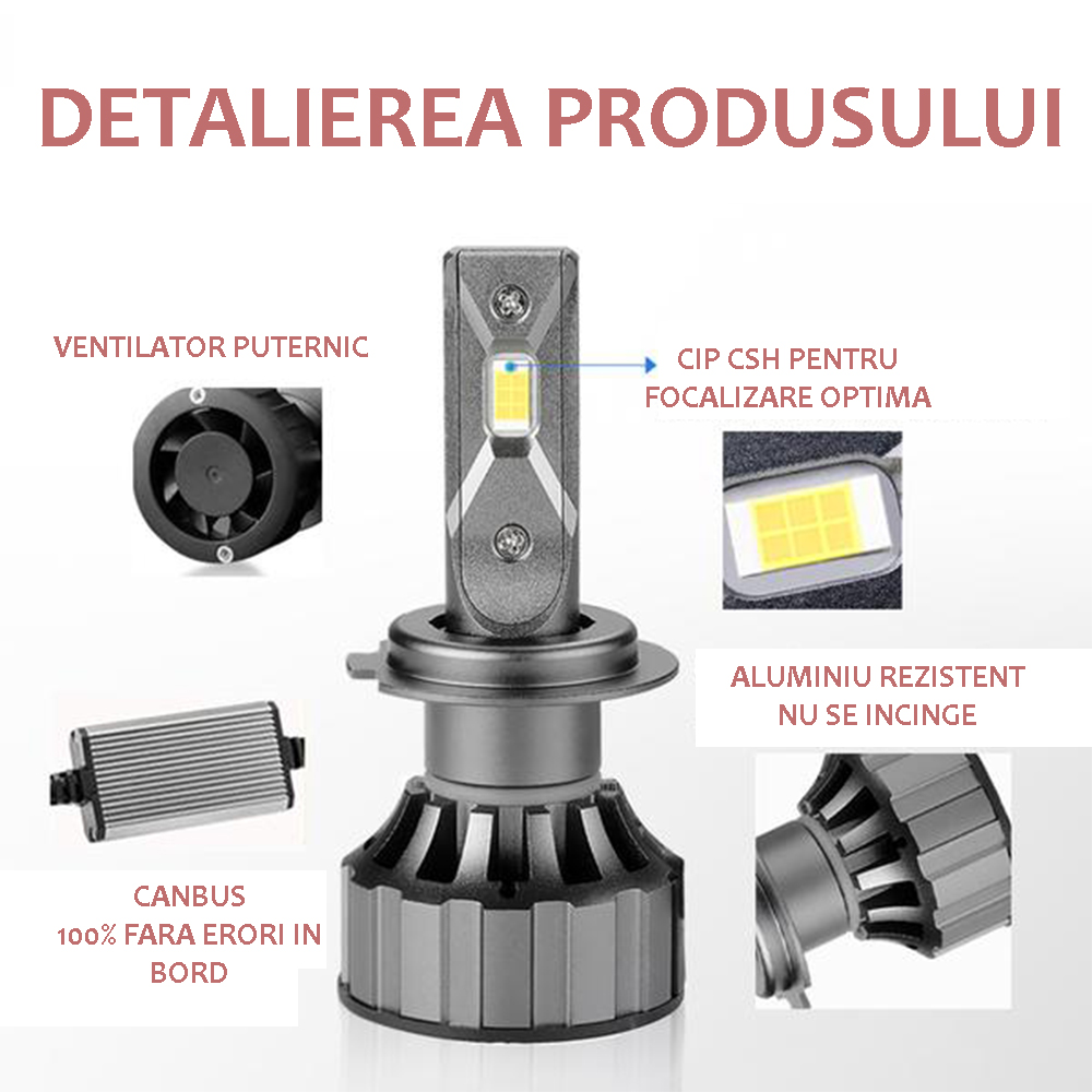Set 2 becuri LED H7, Lumina ALBA, 8000k, Canbus, Ventilatie Automata, Fara model V20 | BROMINO